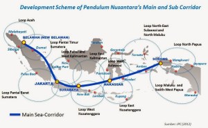 pendulum nusantara
